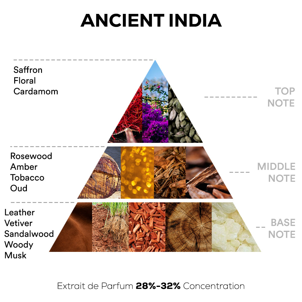 Ancient India Perfume - 50ml | 100ml Extrait De Parfum