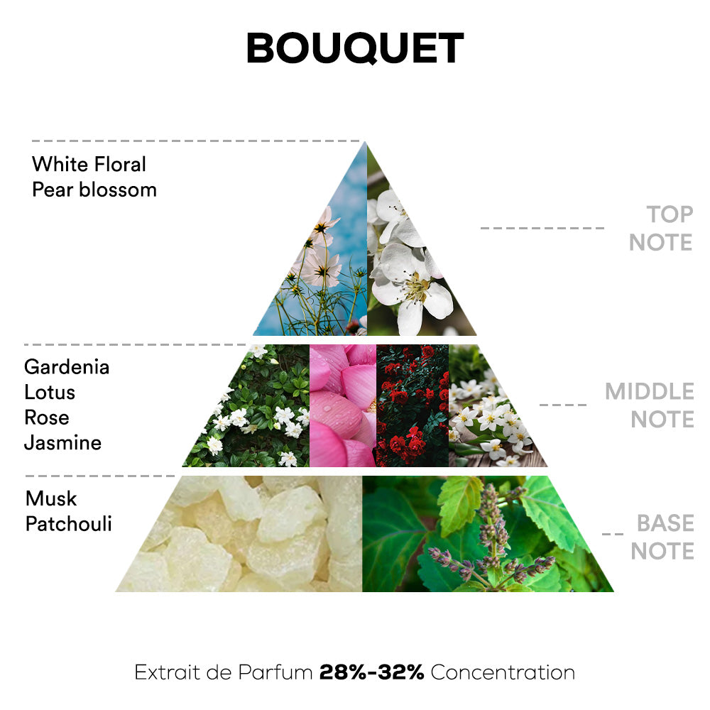 Bouquet Perfume - 50ml | 100ml Extrait De Parfum