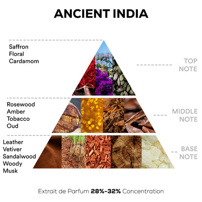 Ancient India Perfume - 50ml | 100ml Extrait De Parfum