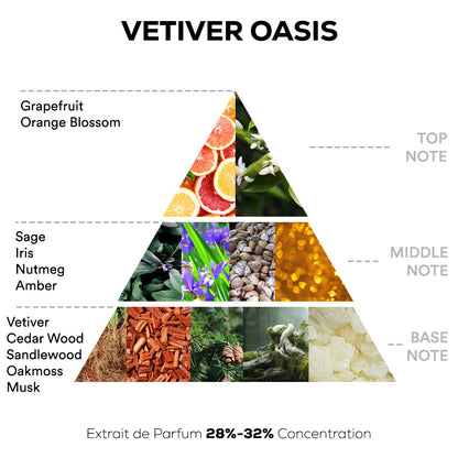 Vetiver Oasis Perfume - 50ml | 100ml Extrait De Parfum
